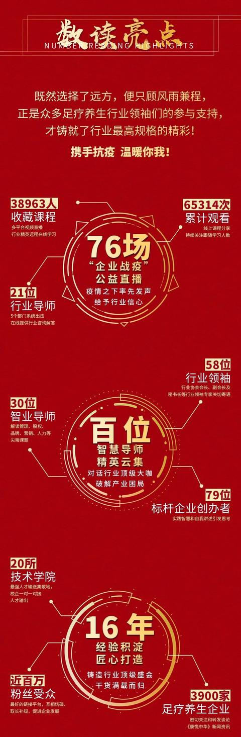 養生足療店_足療養生店的價目表價格_養生店足療技師圖片大全