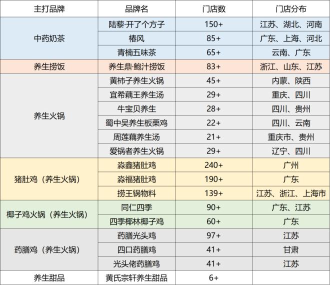 適合藥店播放的養生講座_養生藥店播放知識視頻_藥店播放的養生知識